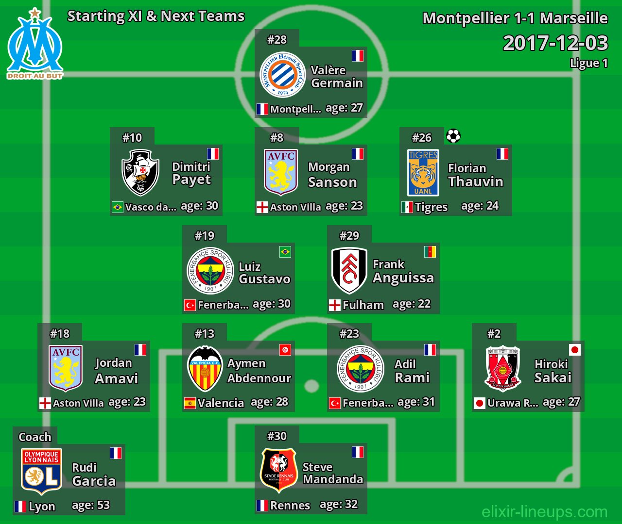 Marseille Starting XI & Next Teams 2017-12-03