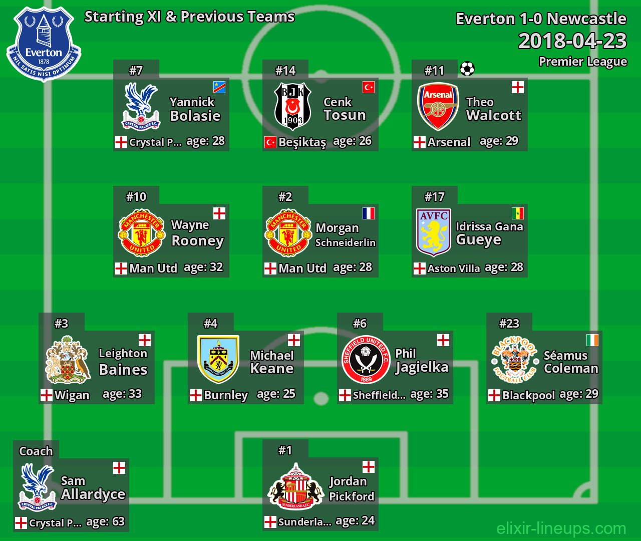 Everton Starting XI & Previous Teams 2018-04-23