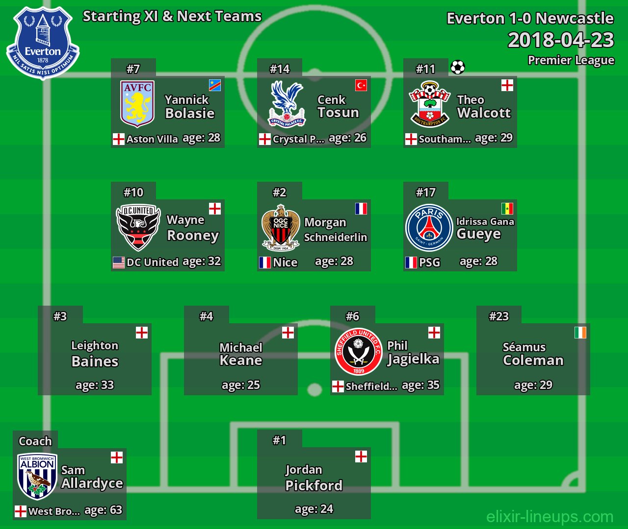 Everton Starting XI & Next Teams 2018-04-23