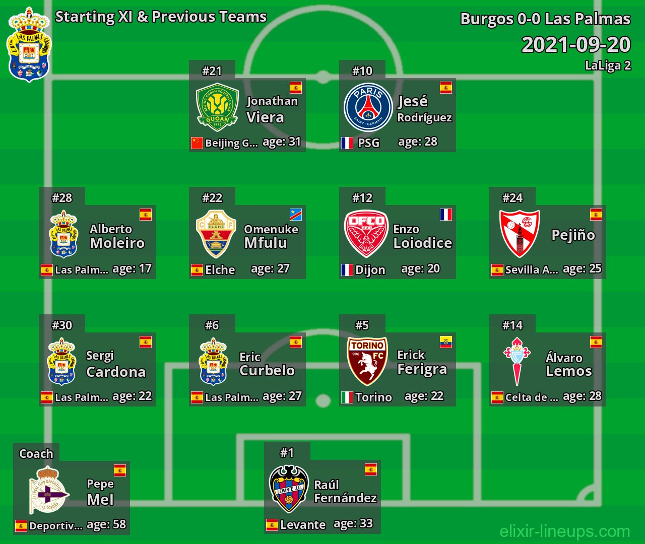 Las Palmas Starting XI & Previous Teams 2021-09-20
