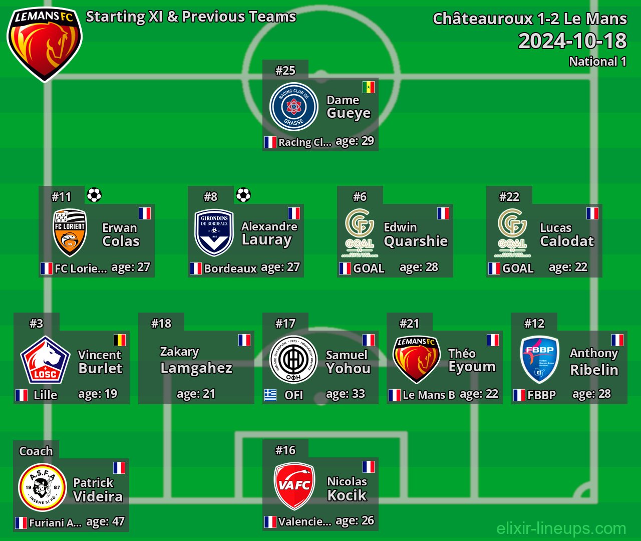 Le Mans Starting XI & Previous Teams 2024-10-18