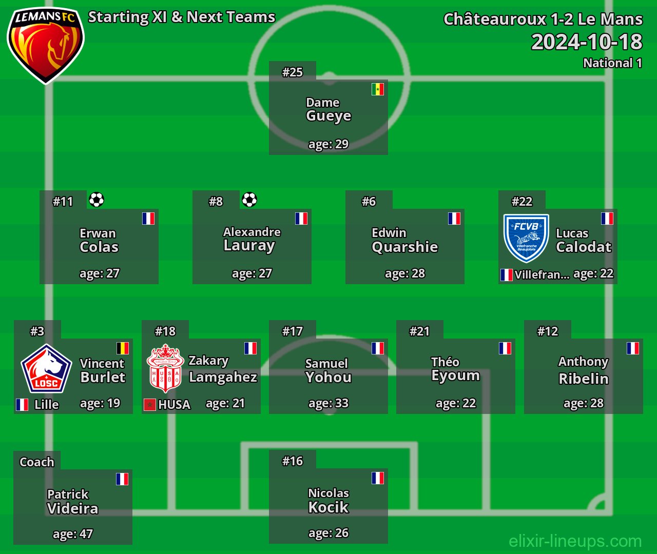 Le Mans Starting XI & Next Teams 2024-10-18