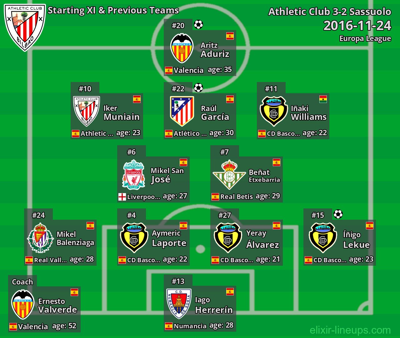 Athletic Club Starting XI & Previous Teams 2016-11-24