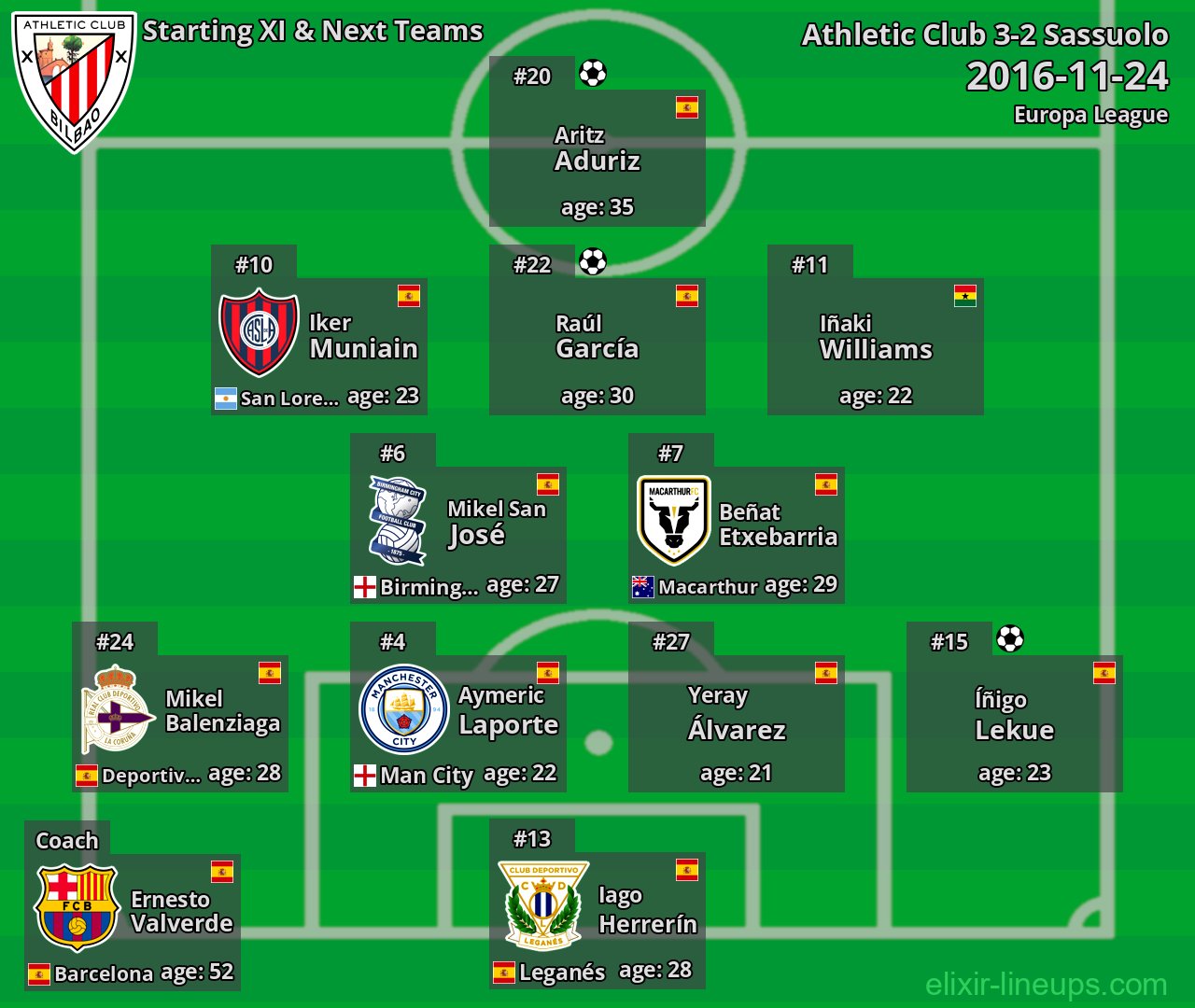 Athletic Club Starting XI & Next Teams 2016-11-24