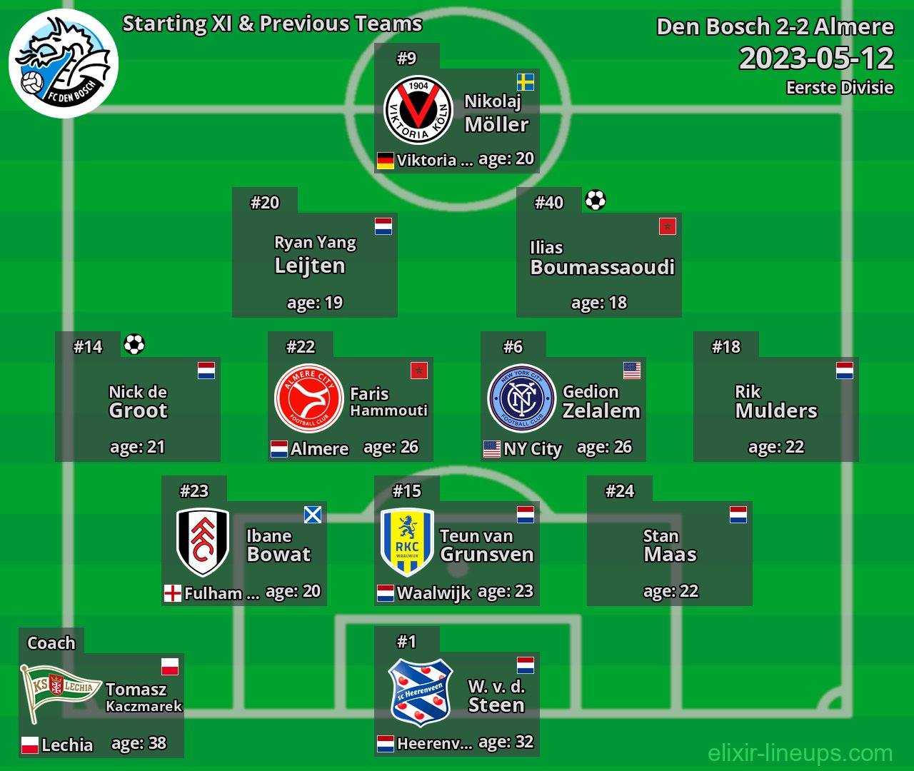 Den Bosch Starting XI & Previous Teams 2023-05-12