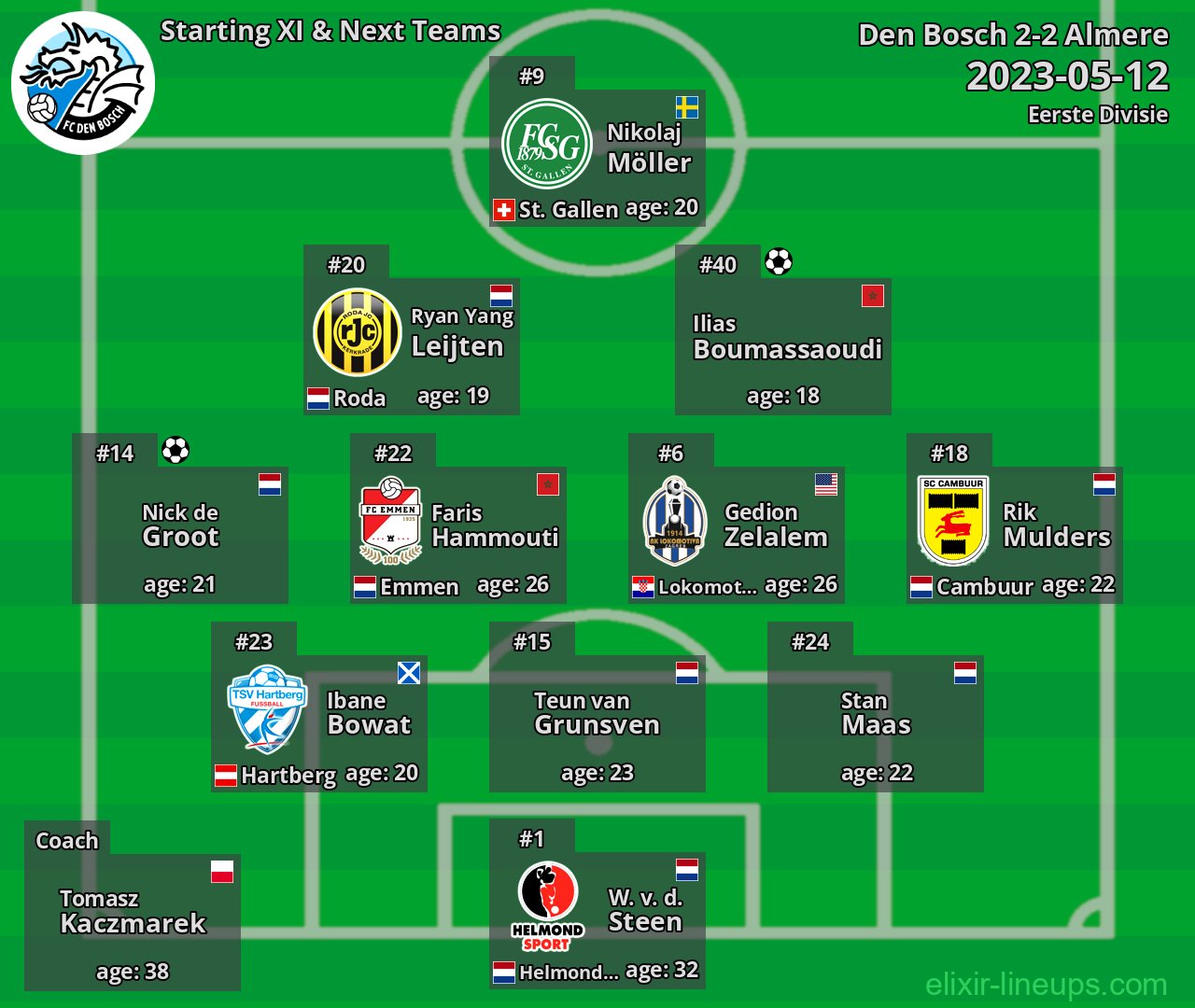 Den Bosch Starting XI & Next Teams 2023-05-12