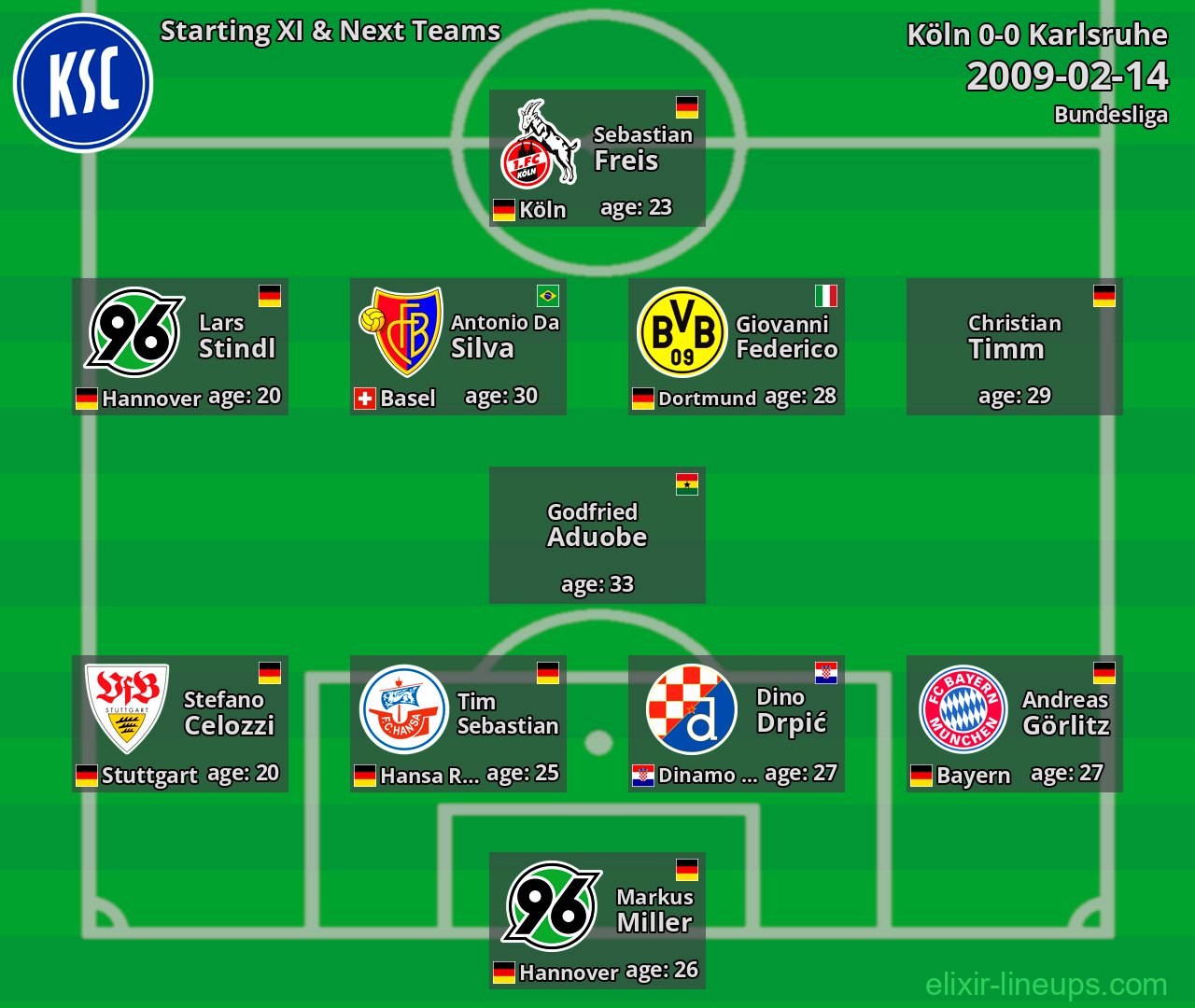 Karlsruhe Starting XI & Next Teams 2009-02-14