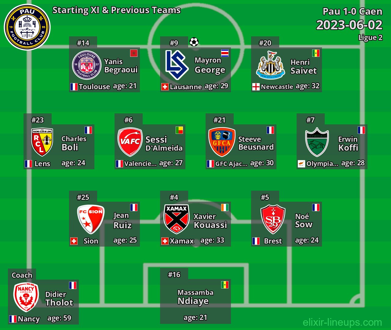 Pau Starting XI & Previous Teams 2023-06-02