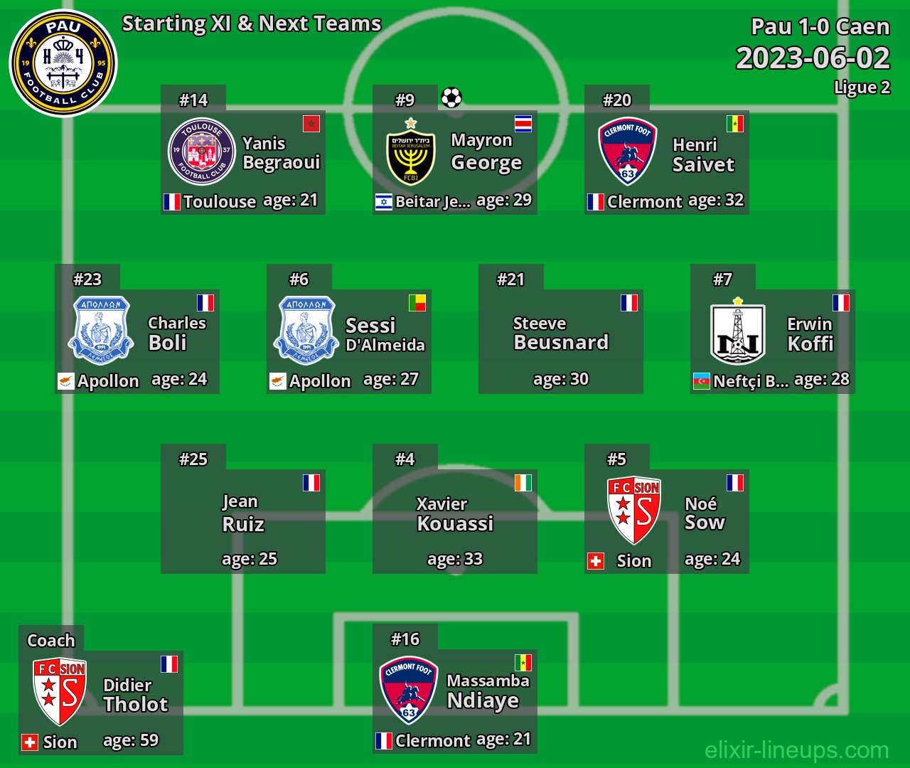 Pau Starting XI & Next Teams 2023-06-02