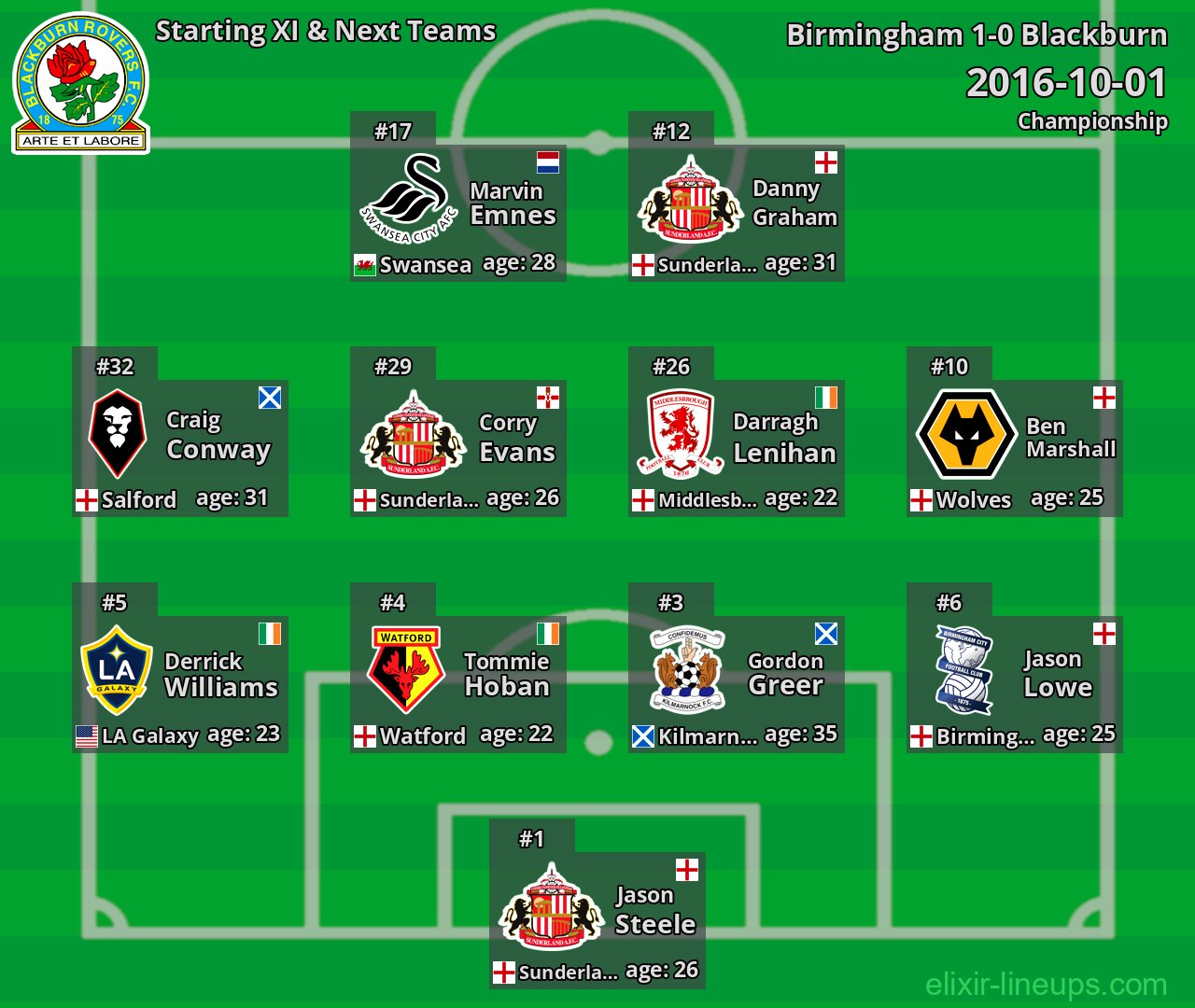 Blackburn Starting XI & Next Teams 2016-10-01