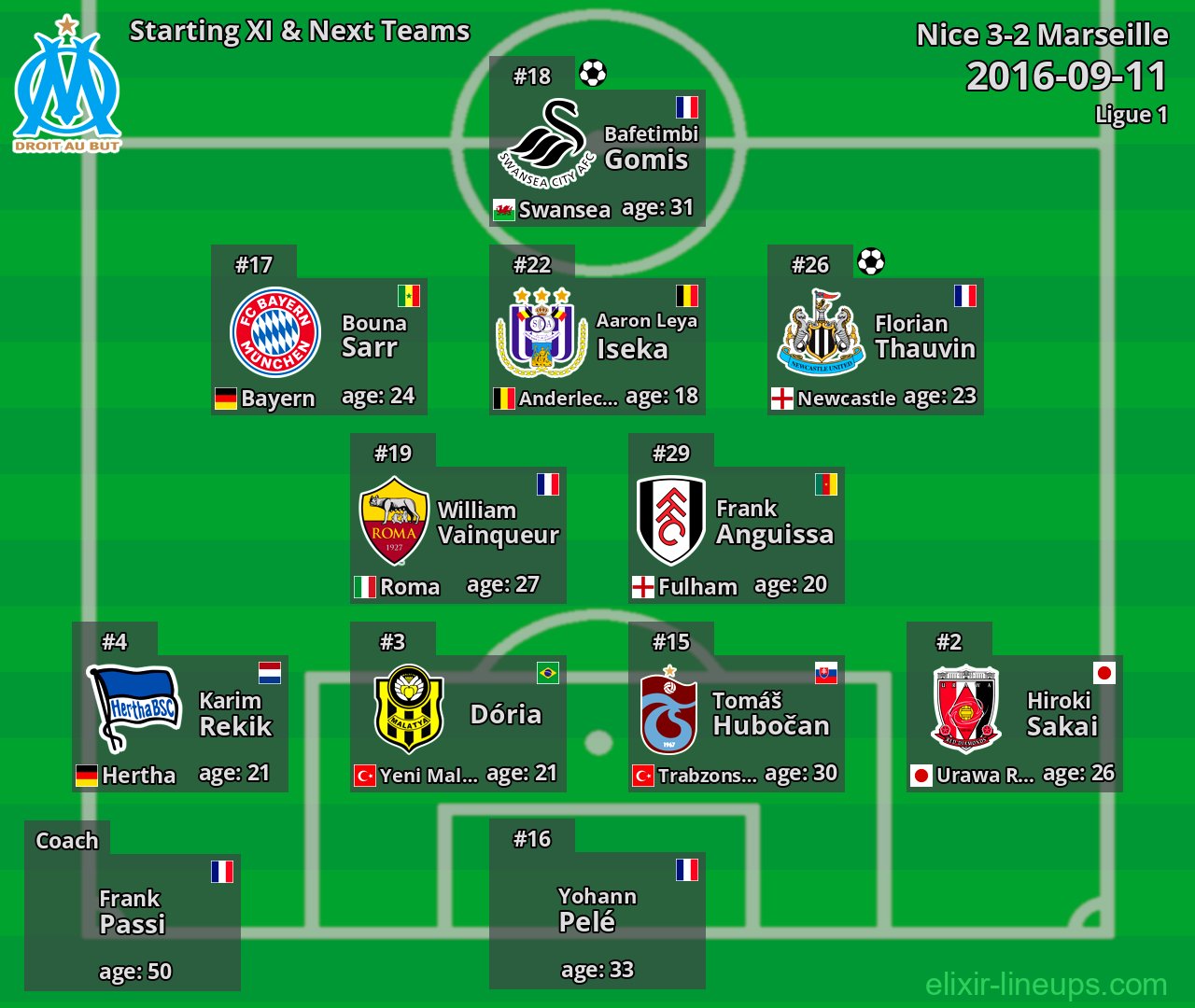 Marseille Starting XI & Next Teams 2016-09-11