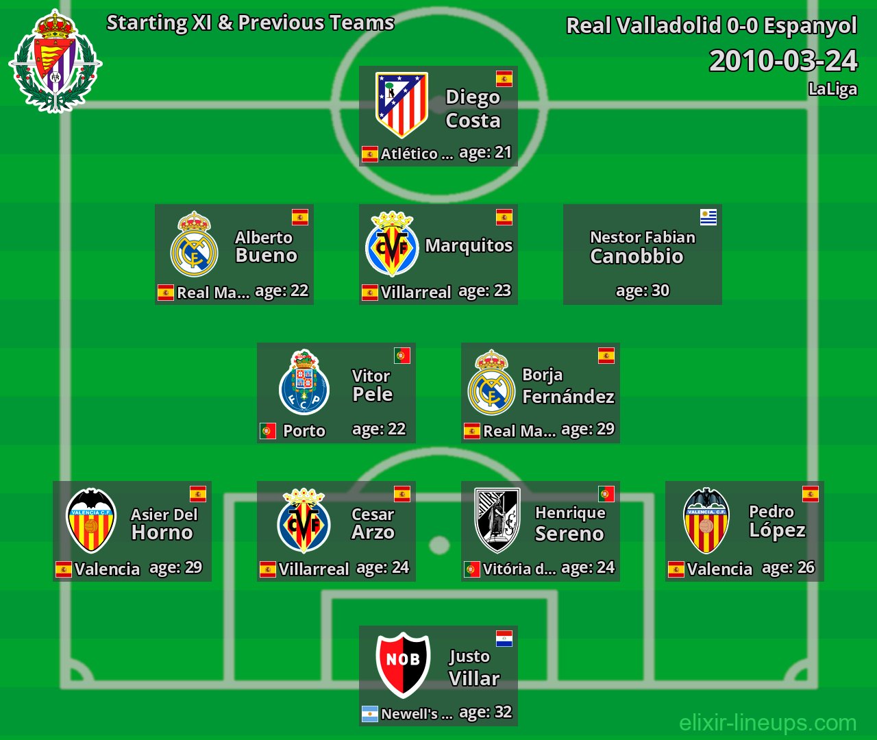 Real Valladolid Starting XI & Previous Teams 2010-03-24