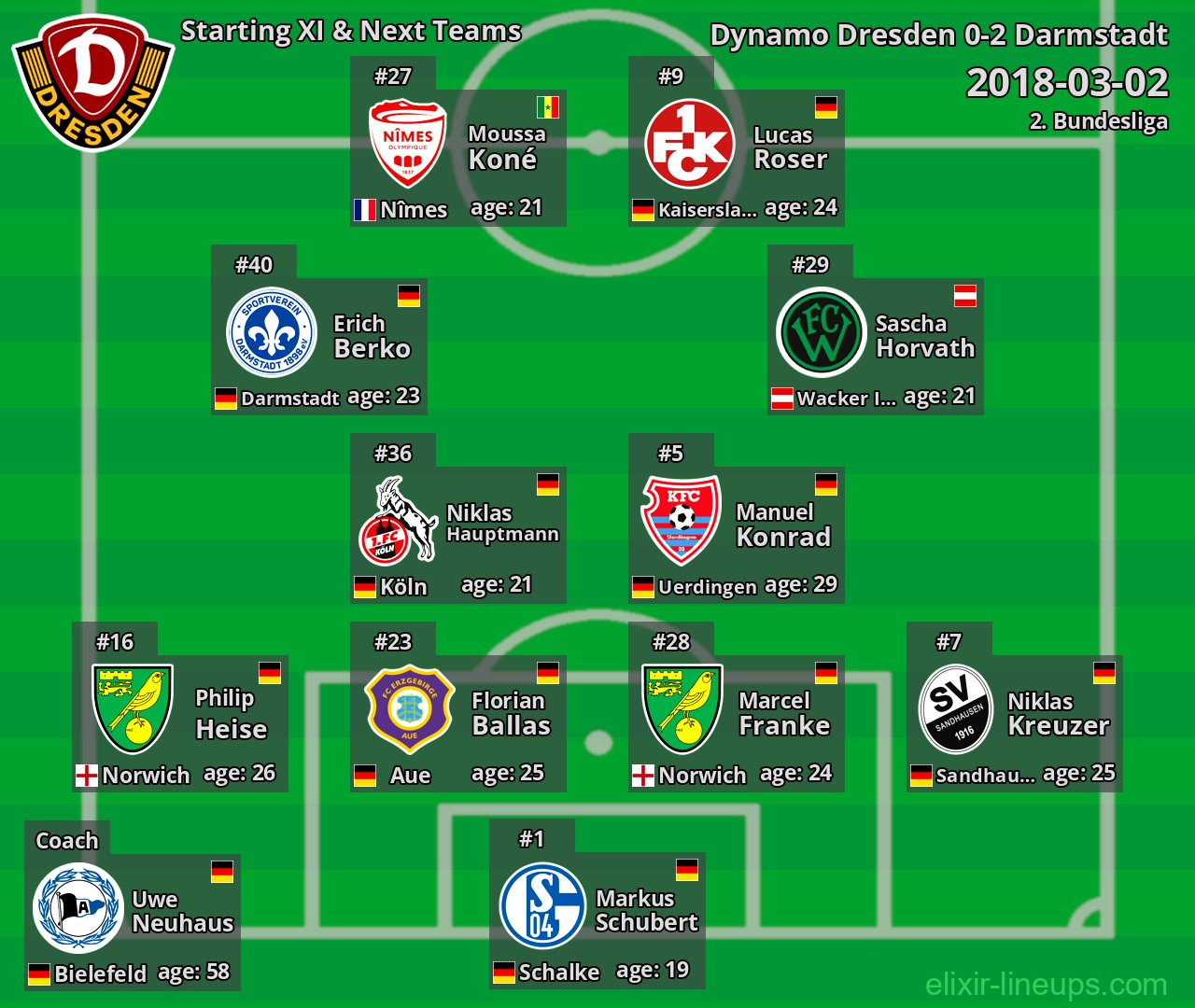 Dynamo Dresden Starting XI & Next Teams 2018-03-02