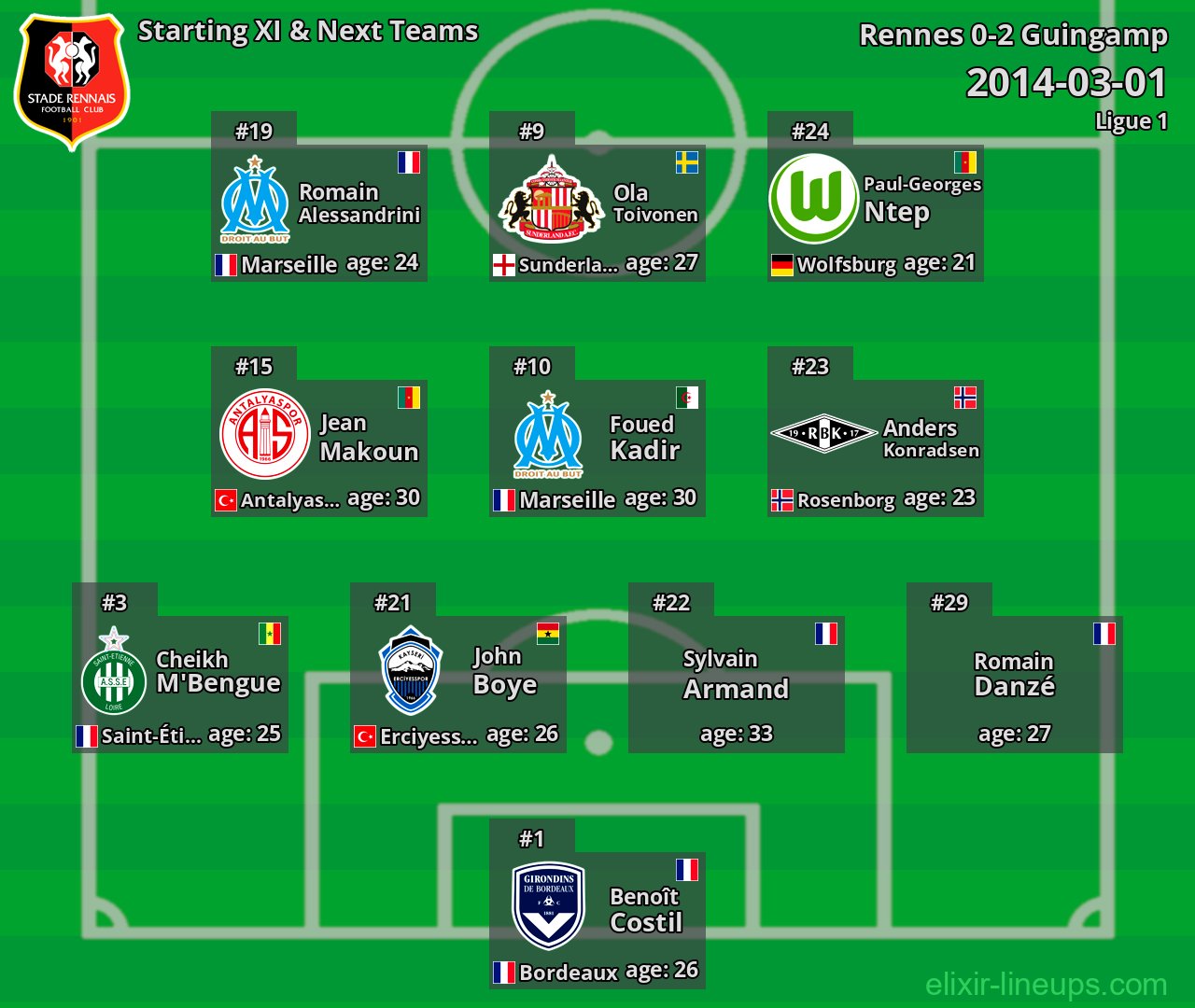Rennes Starting XI & Next Teams 2014-03-01