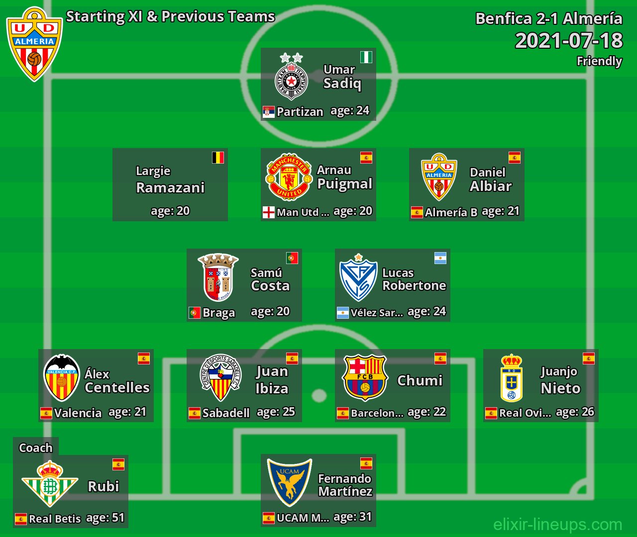 Almería Starting XI & Previous Teams 2021-07-18