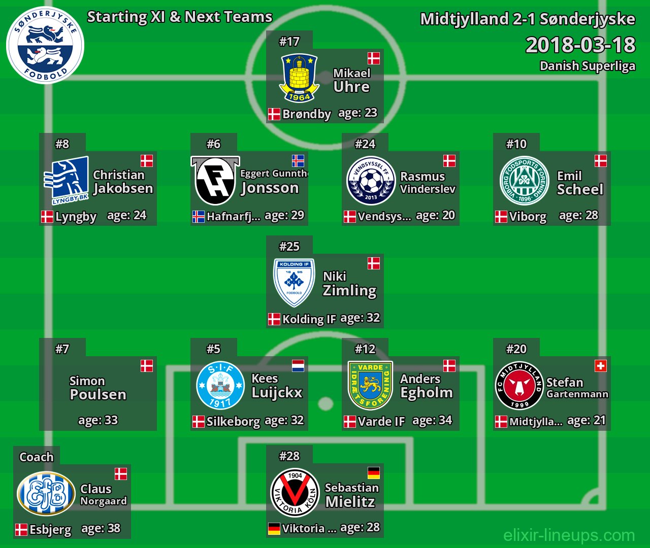 Sønderjyske Starting XI & Next Teams 2018-03-18