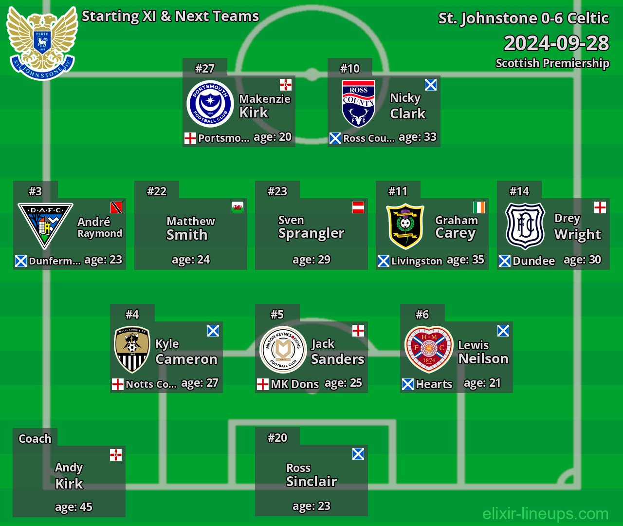 St. Johnstone Starting XI & Next Teams 2024-09-28