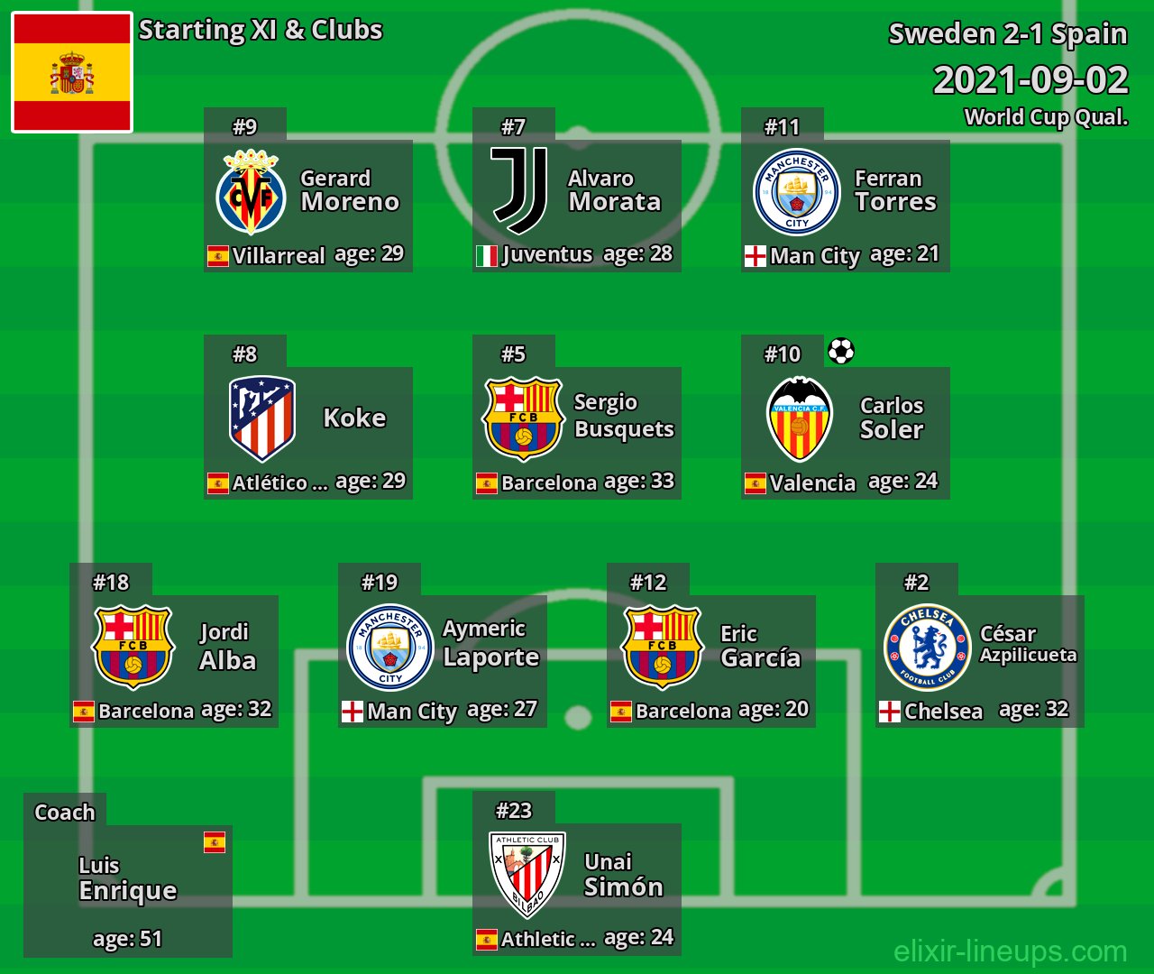 Spain Starting XI 2021-09-02