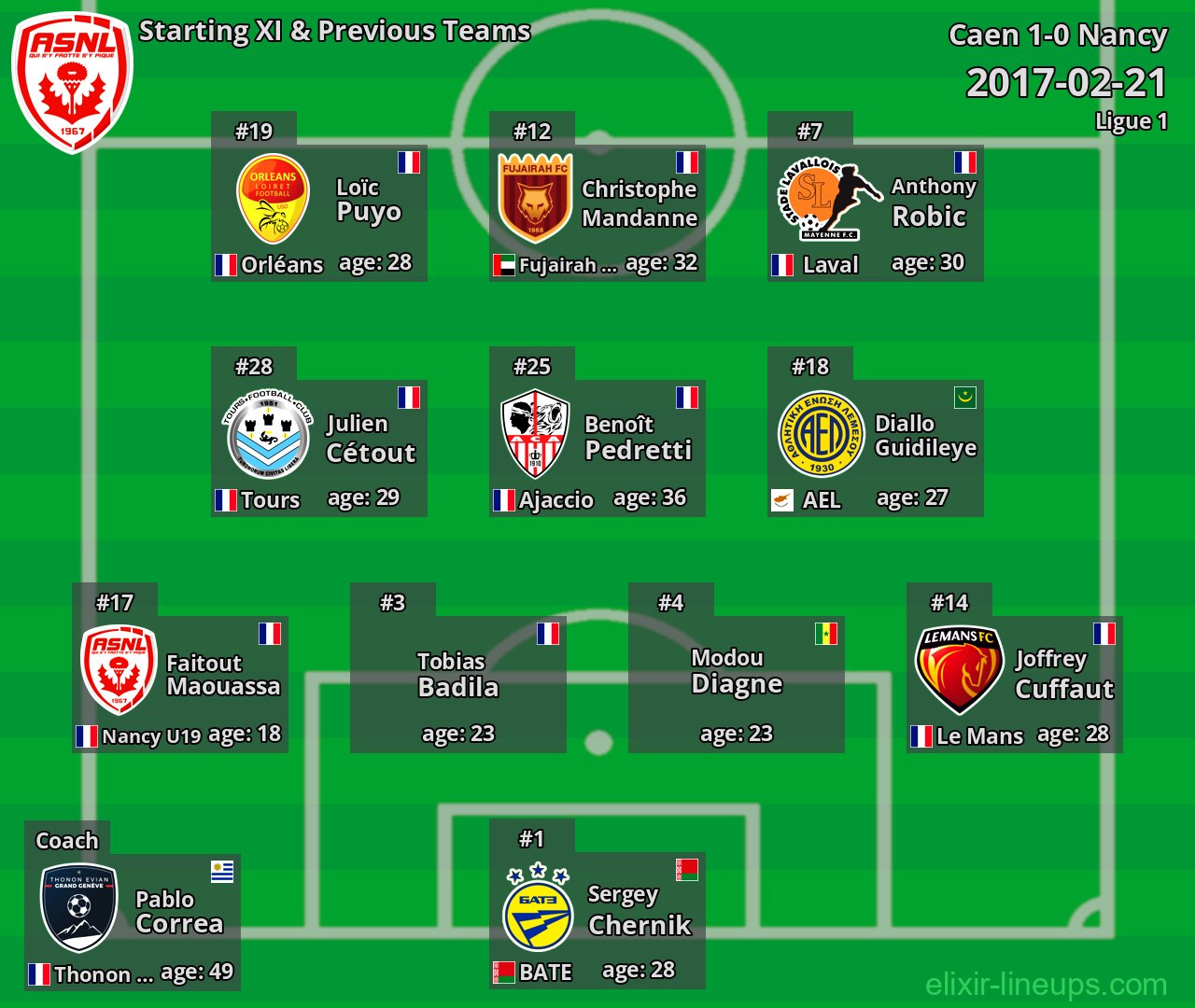 Nancy Starting XI & Previous Teams 2017-02-21