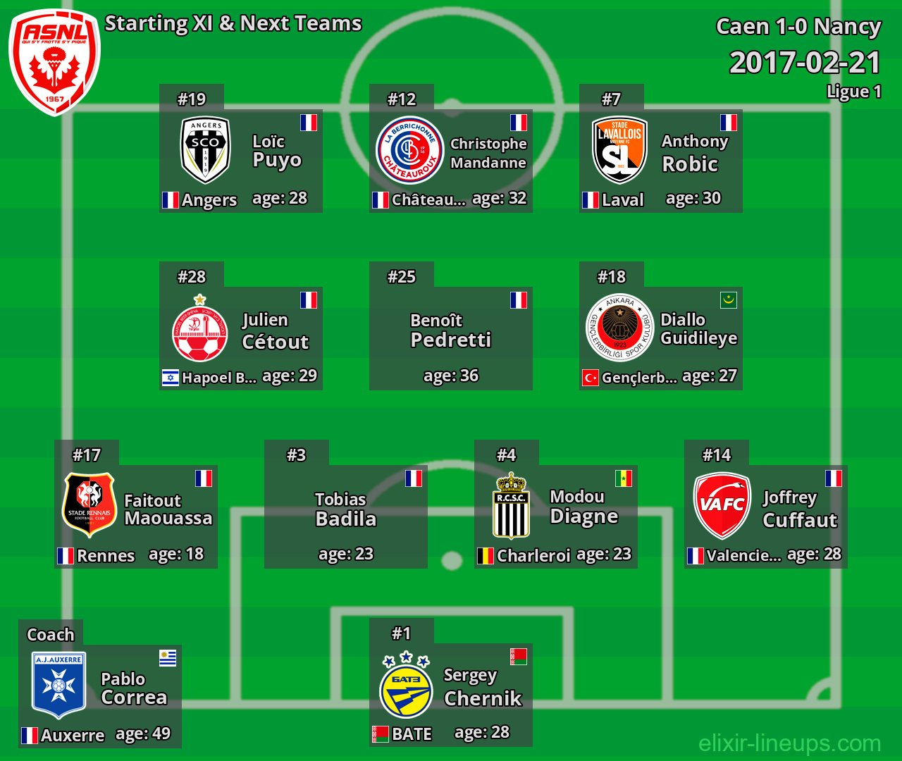 Nancy Starting XI & Next Teams 2017-02-21