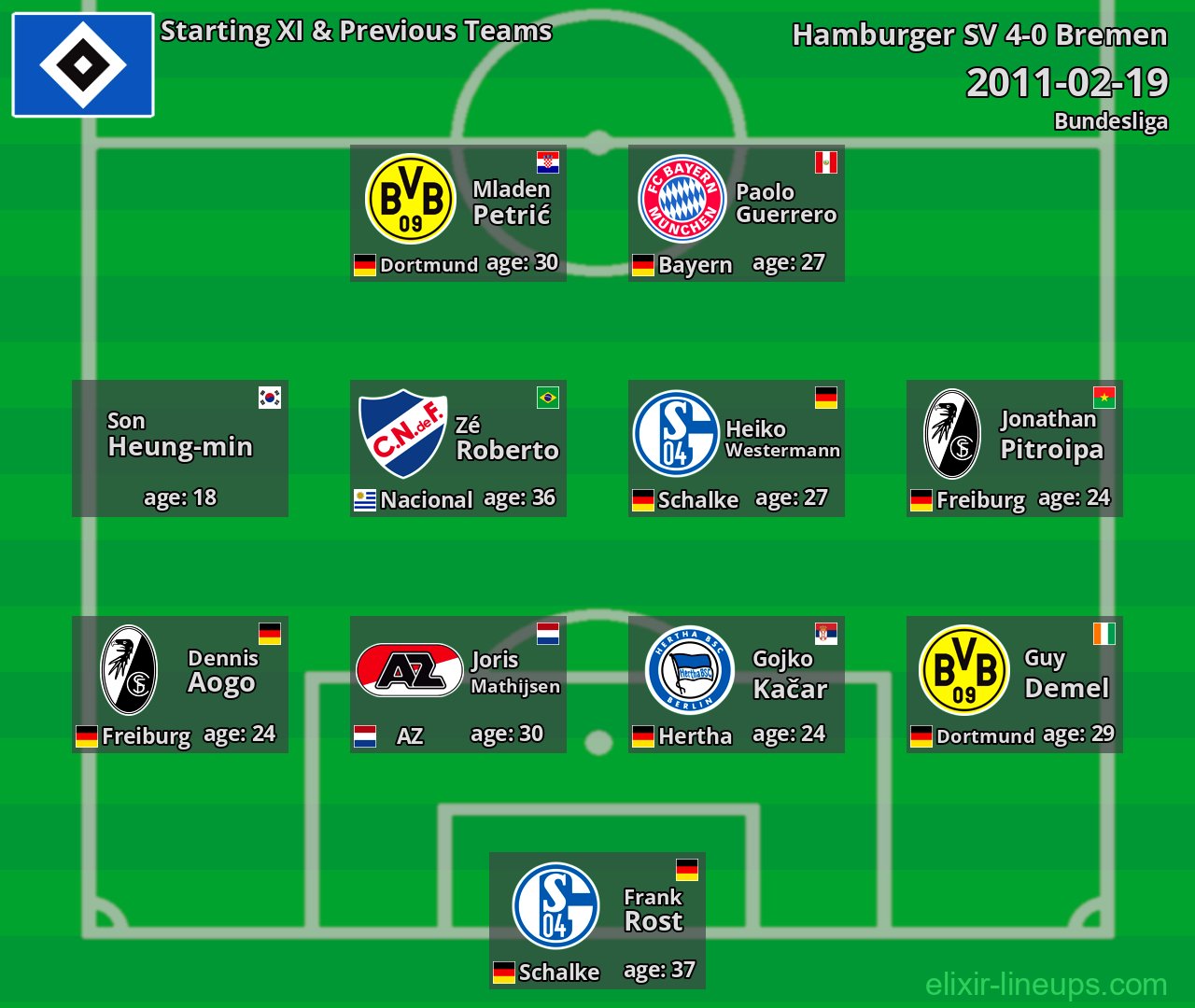 Hamburger SV Starting XI & Previous Teams 2011-02-19