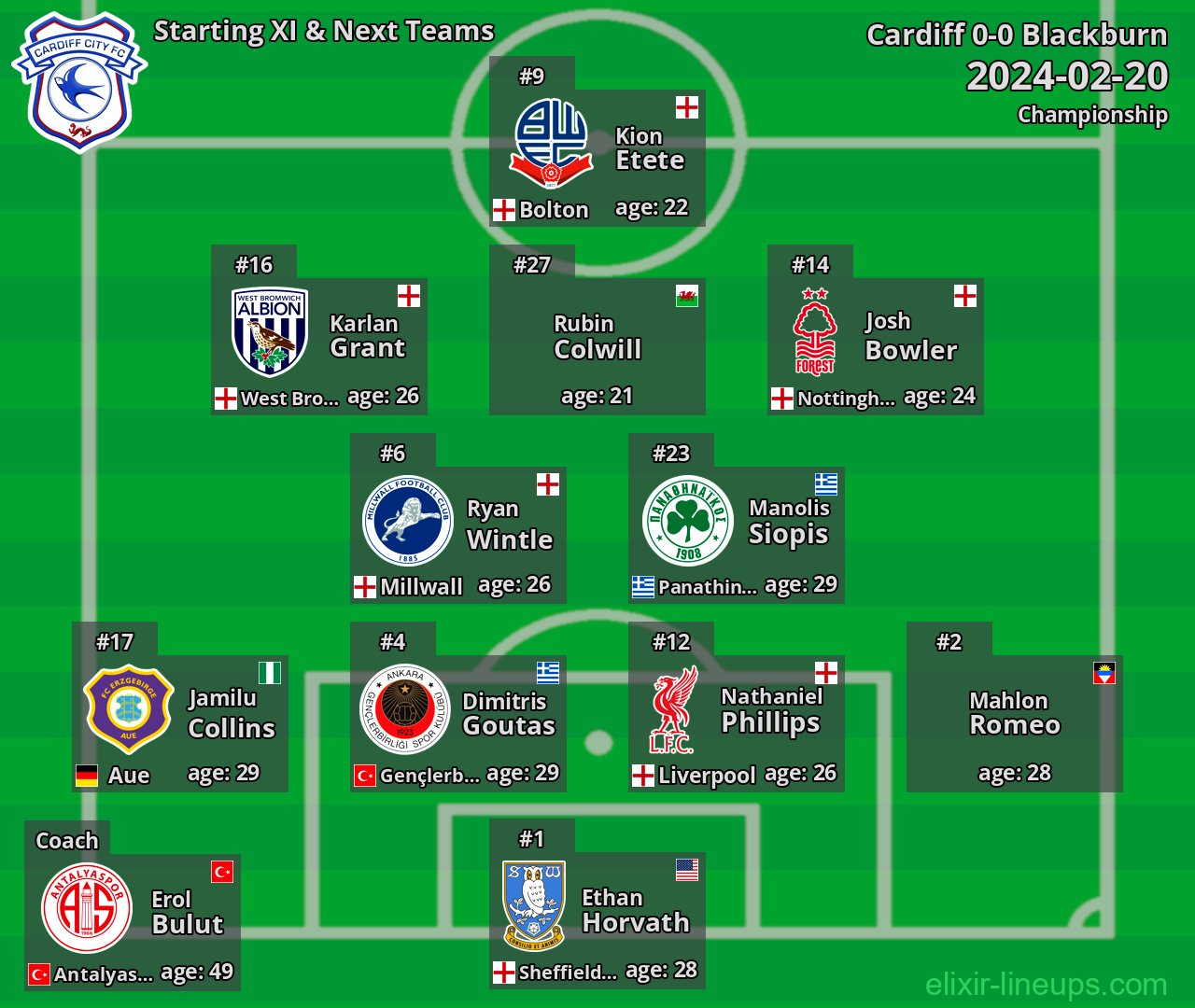 Cardiff Starting XI & Next Teams 2024-02-20