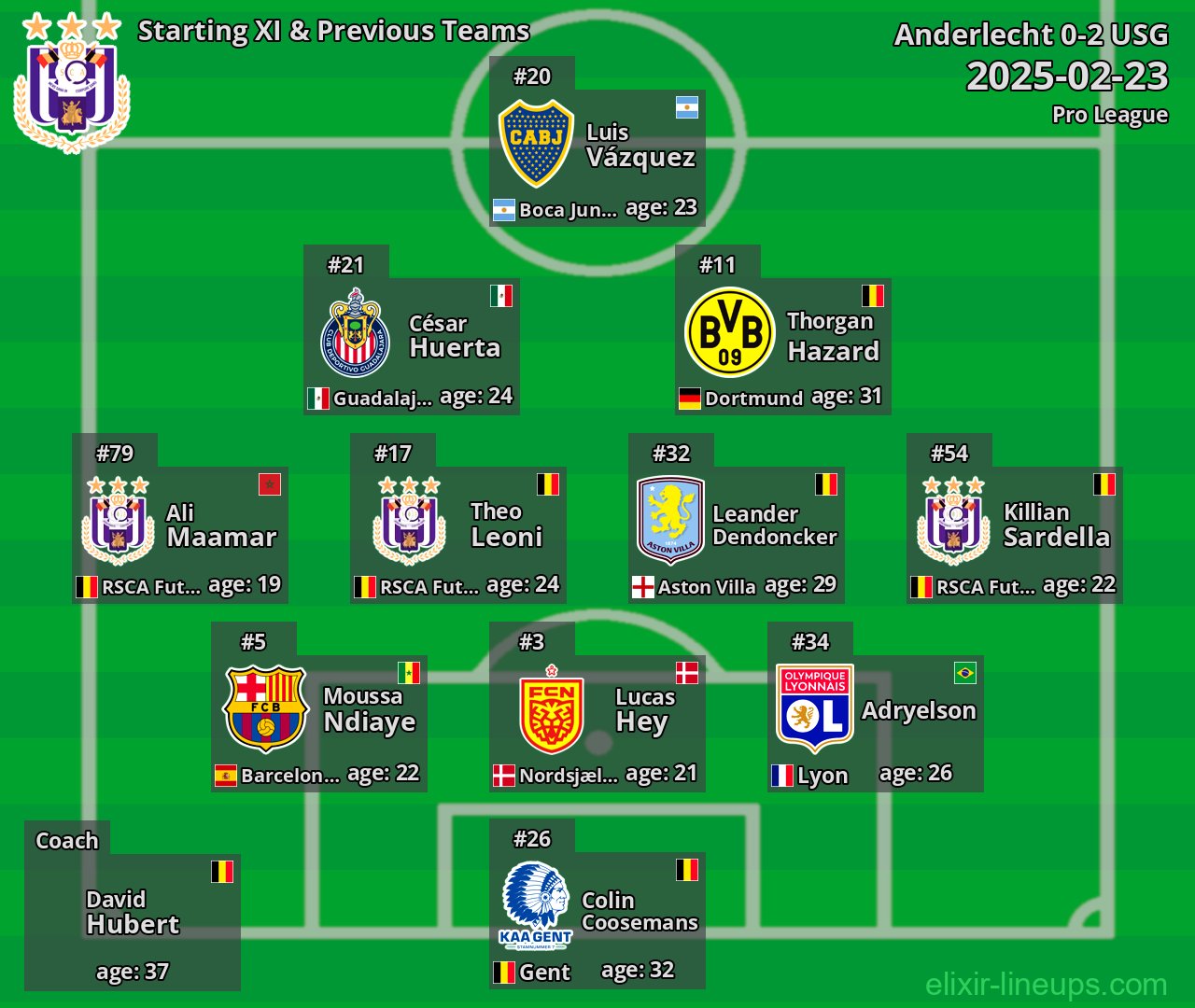 Anderlecht Starting XI & Previous Teams 2025-02-23
