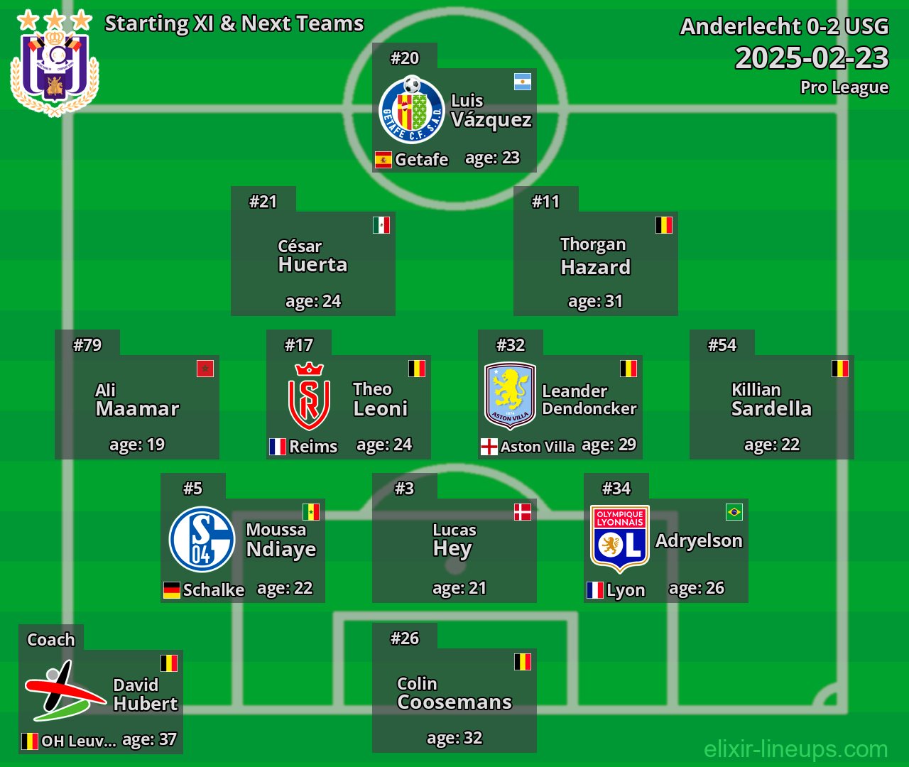 Anderlecht Starting XI & Next Teams 2025-02-23