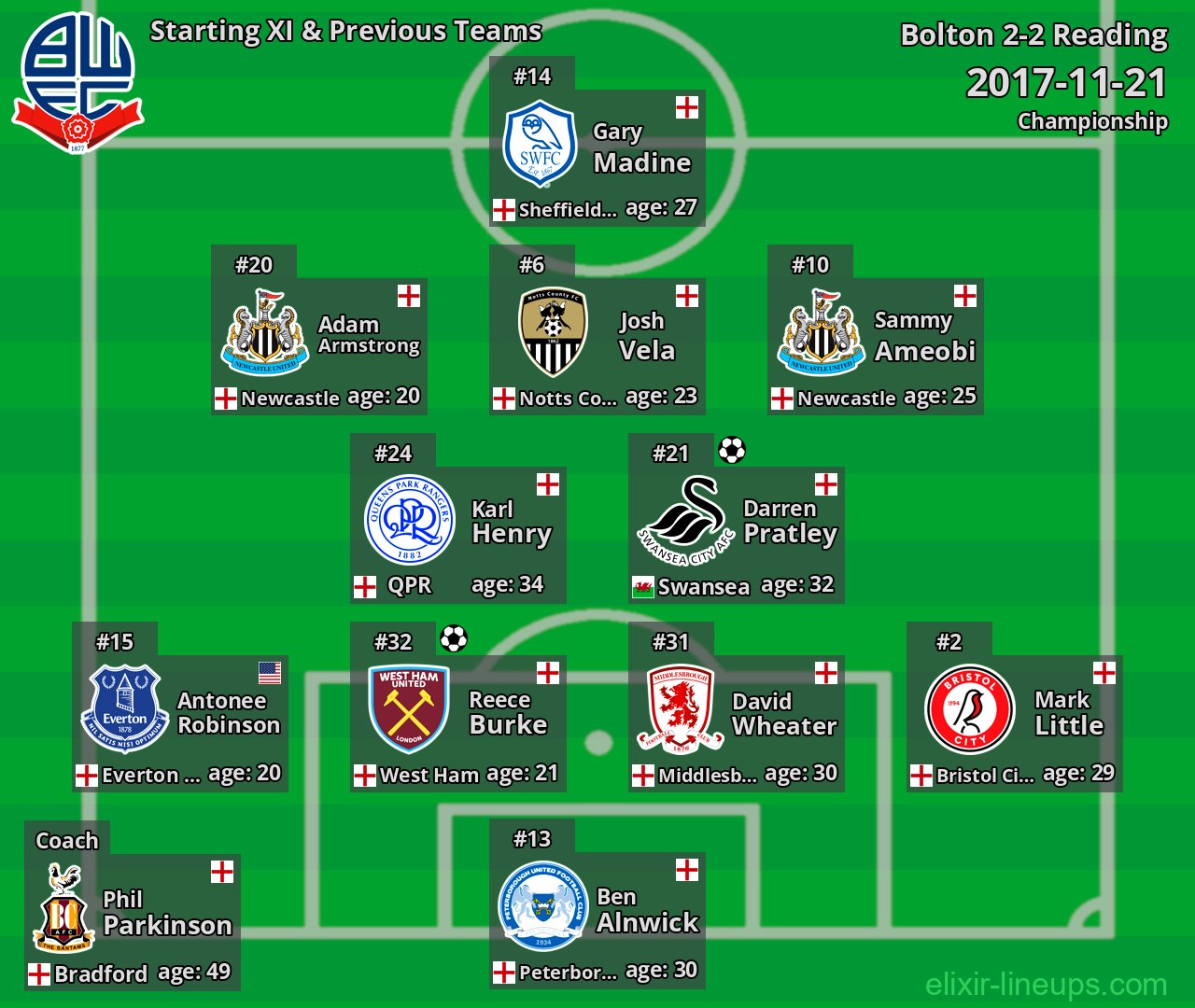Bolton Starting XI & Previous Teams 2017-11-21