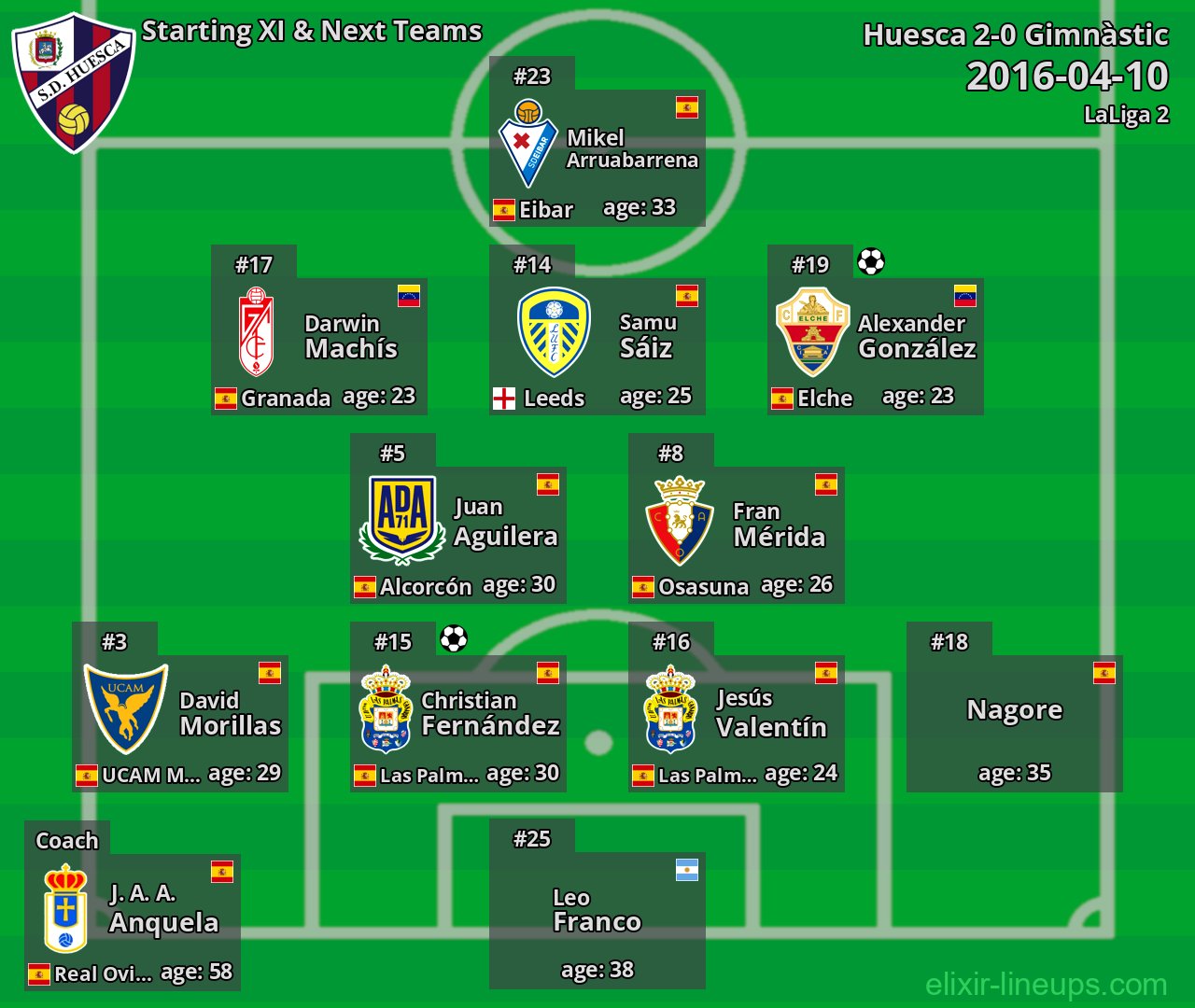 Huesca Starting XI & Next Teams 2016-04-10