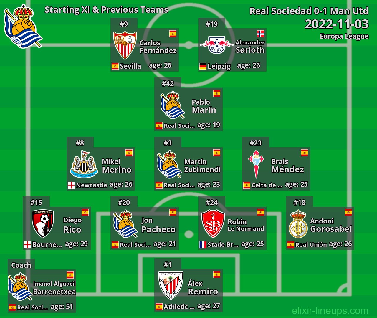 Real Sociedad Starting XI & Previous Teams 2022-11-03