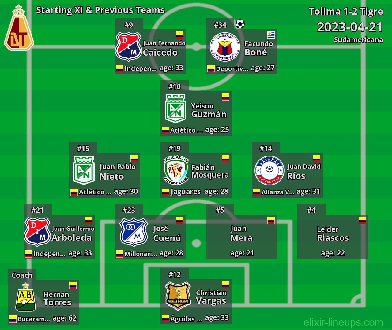 Tolima Starting XI & Previous Teams 2023-04-21