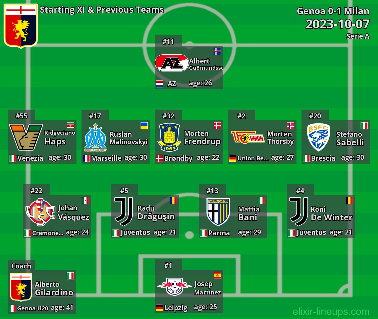 Genoa Starting XI & Previous Teams 2023-10-07