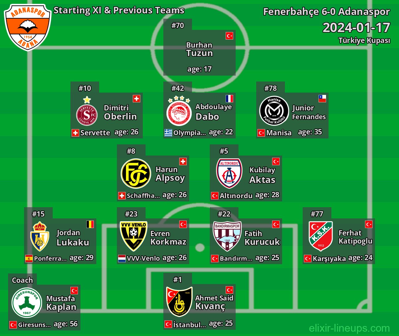 Adanaspor Starting XI & Previous Teams 2024-01-17