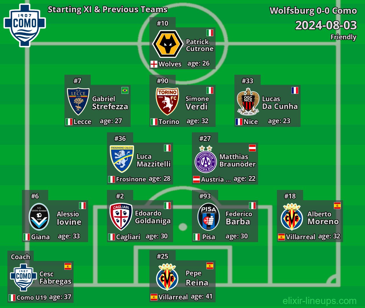 Como Starting XI & Previous Teams 2024-08-03