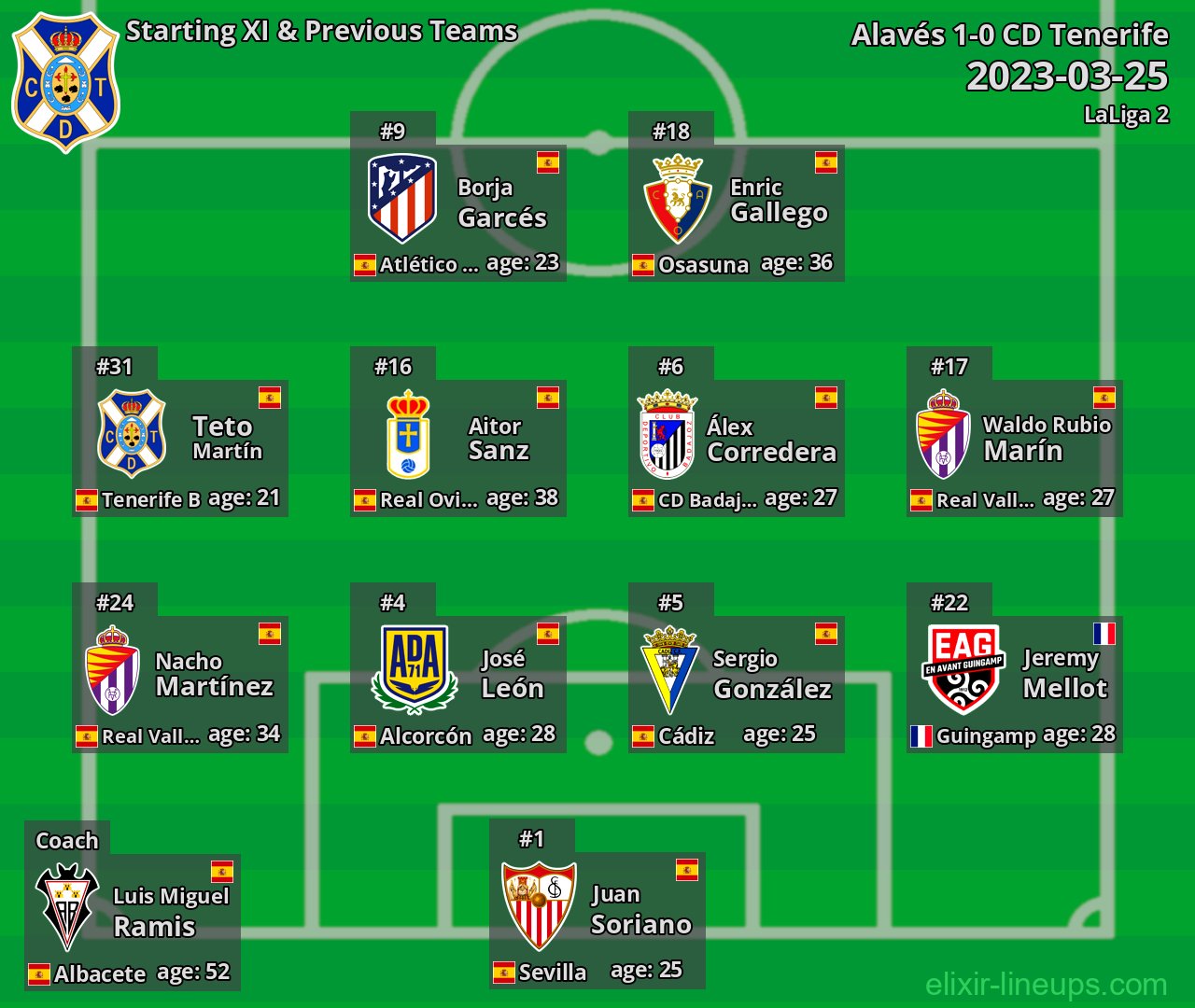 CD Tenerife Starting XI & Previous Teams 2023-03-25