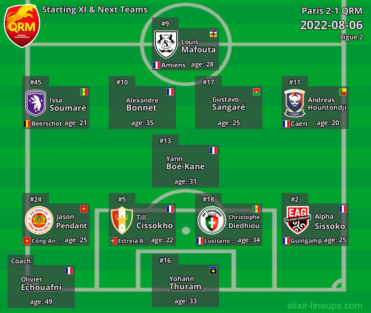 QRM Starting XI & Next Teams 2022-08-06