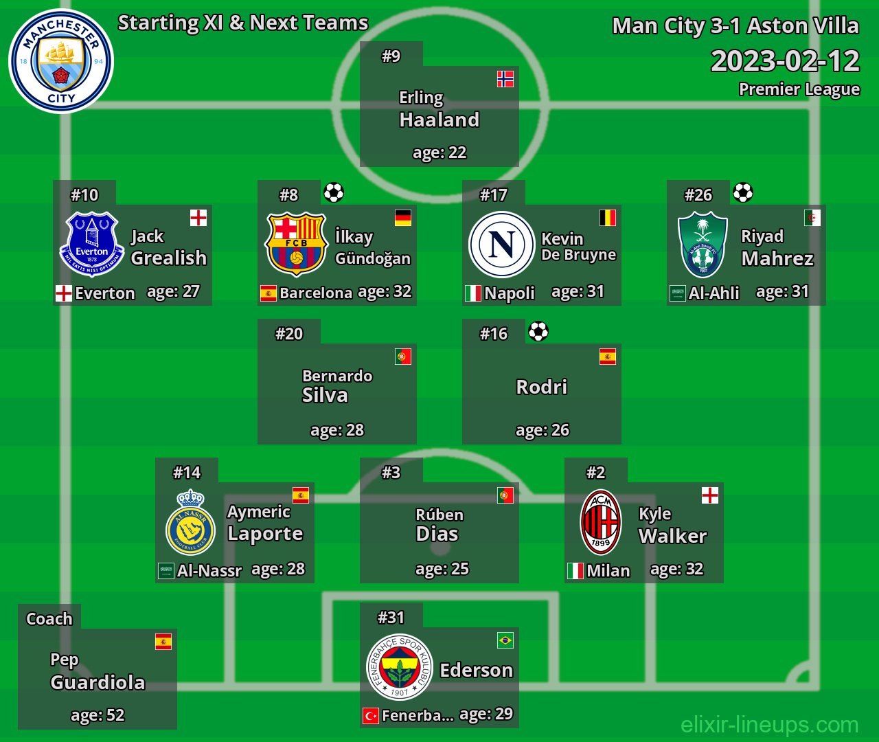 Man City Starting XI & Next Teams 2023-02-12