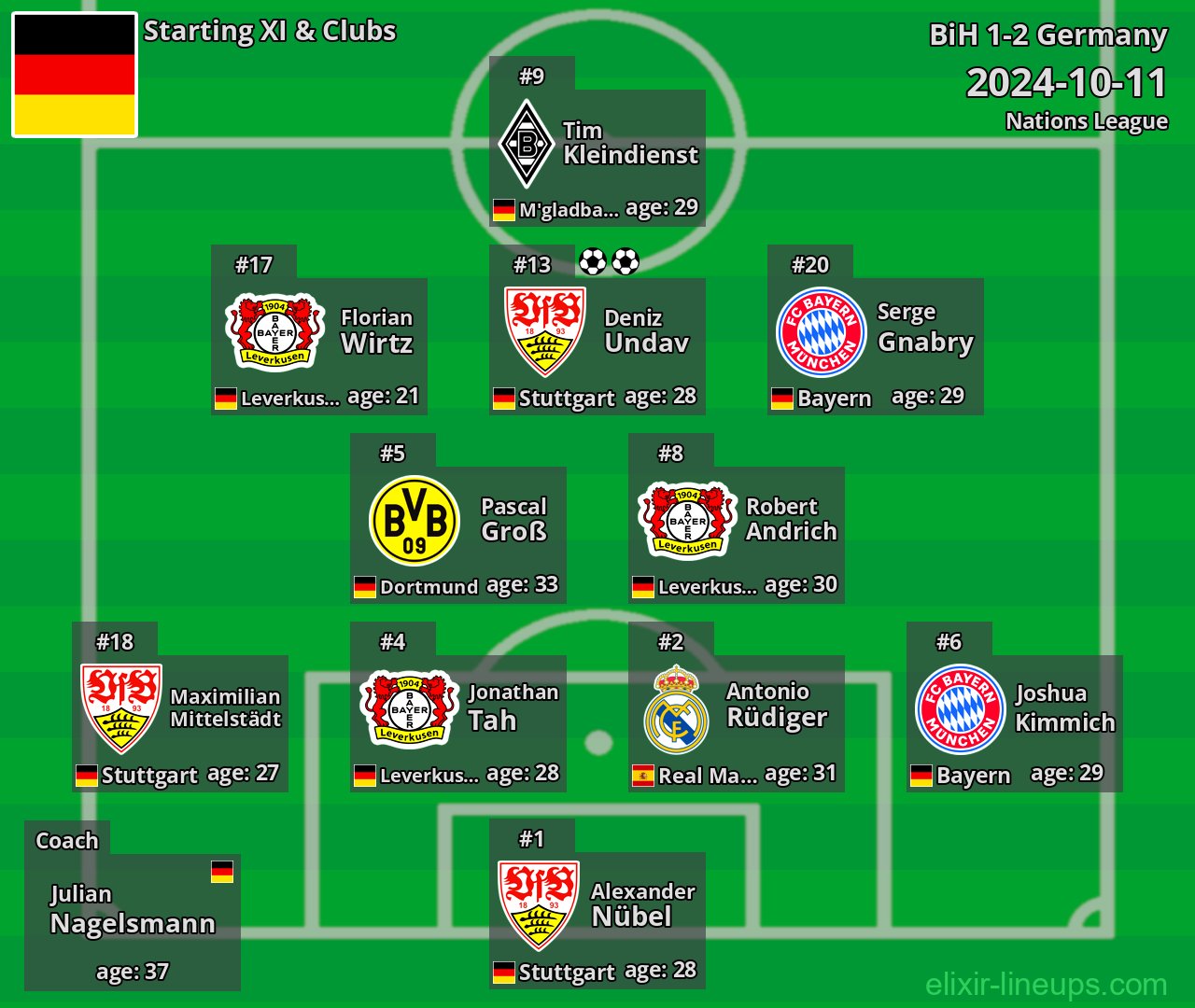 Germany Starting XI 2024-10-11