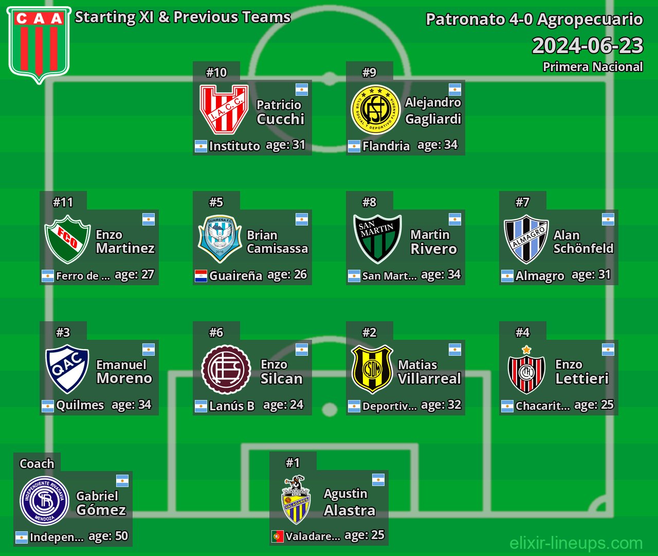Agropecuario Starting XI & Previous Teams 2024-06-23