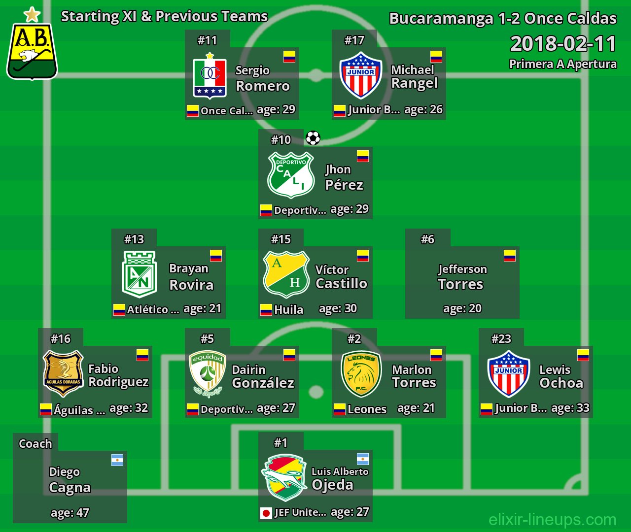 Bucaramanga Starting XI & Previous Teams 2018-02-11