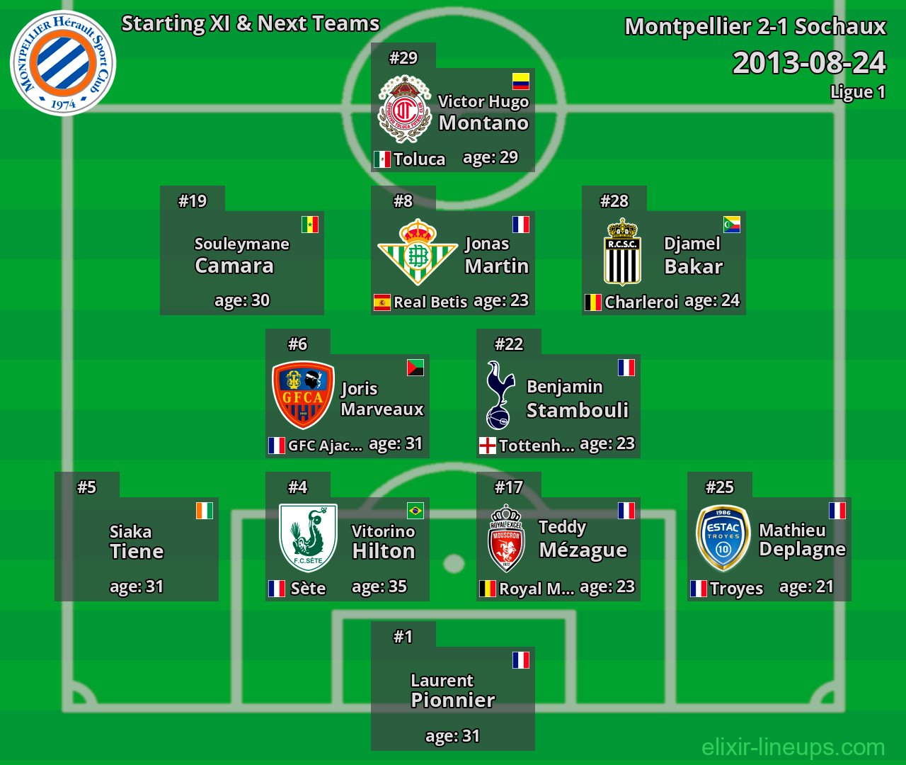Montpellier Starting XI & Next Teams 2013-08-24