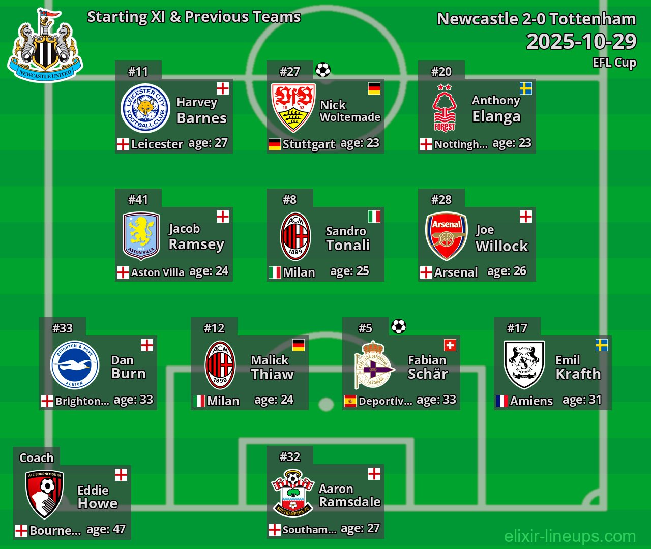 Newcastle Starting XI & Previous Teams 2025-10-29