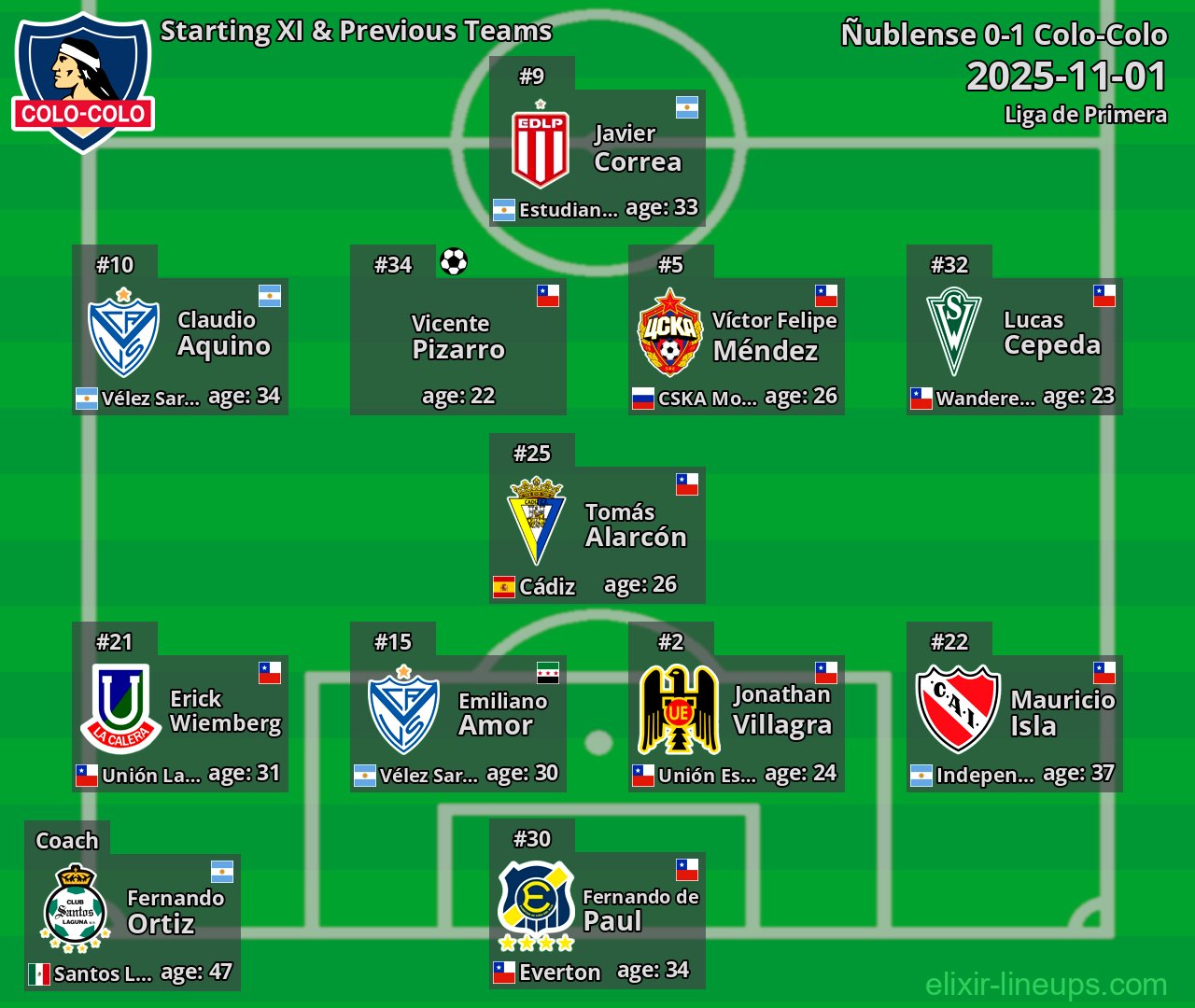 Colo-Colo Starting XI & Previous Teams 2025-11-01