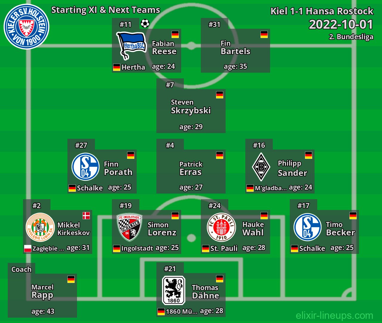 Kiel Starting XI & Next Teams 2022-10-01