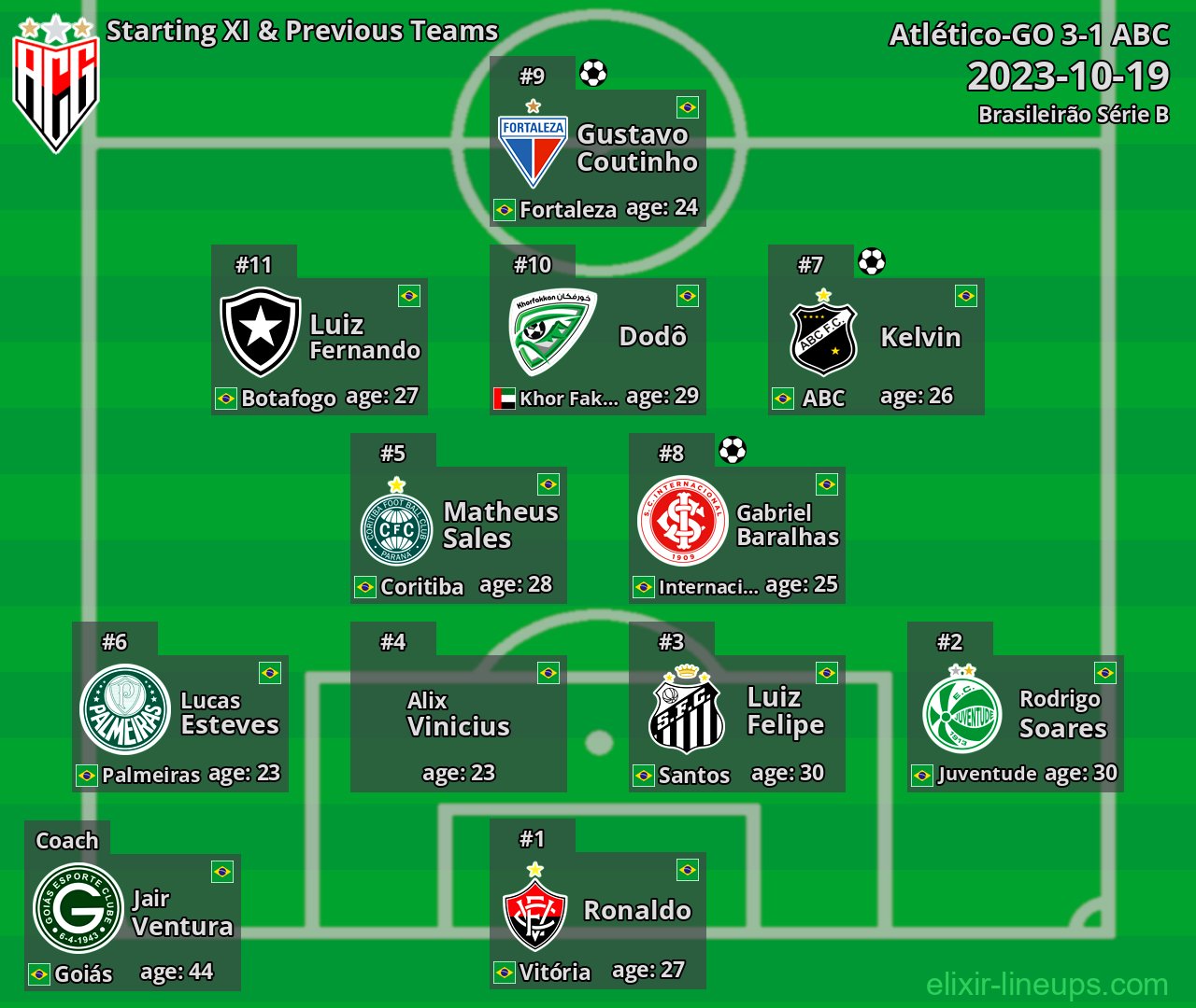Atlético-GO Starting XI & Previous Teams 2023-10-19