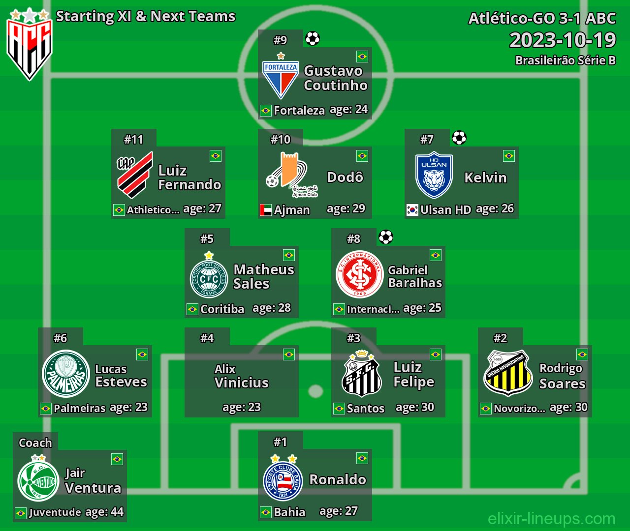 Atlético-GO Starting XI & Next Teams 2023-10-19