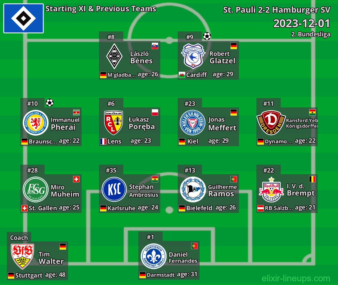 Hamburger SV Starting XI & Previous Teams 2023-12-01