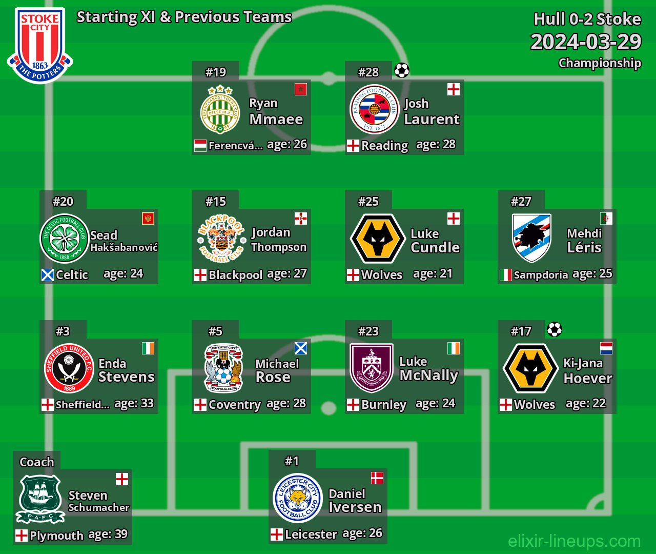 Stoke Starting XI & Previous Teams 2024-03-29