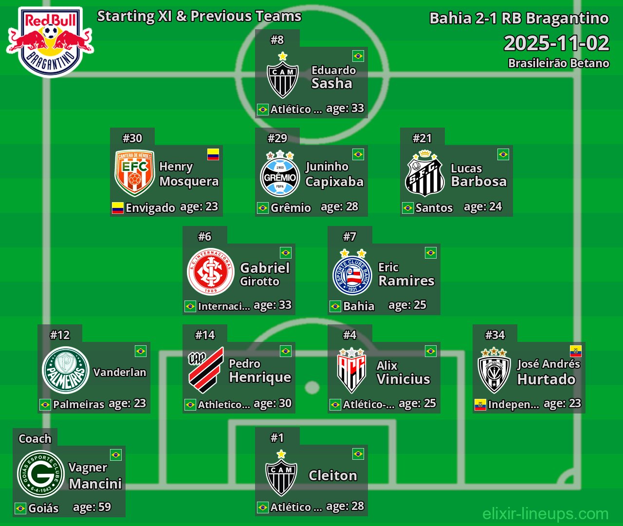 RB Bragantino Starting XI & Previous Teams 2025-11-02